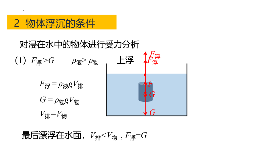 1.3 水的浮力 第二课时（课件 22张ppt）