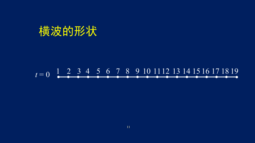 2022-2023年人教版(2019)新教材高中物理选择性必修1 第3章机械波第2节 波的描述 课件（共61张PPT）