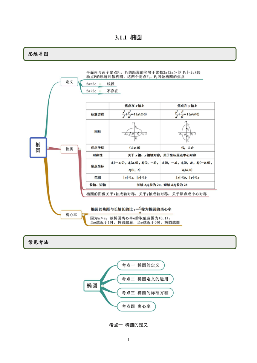 3.1.1 椭圆（第一课时）（学生版无答案）