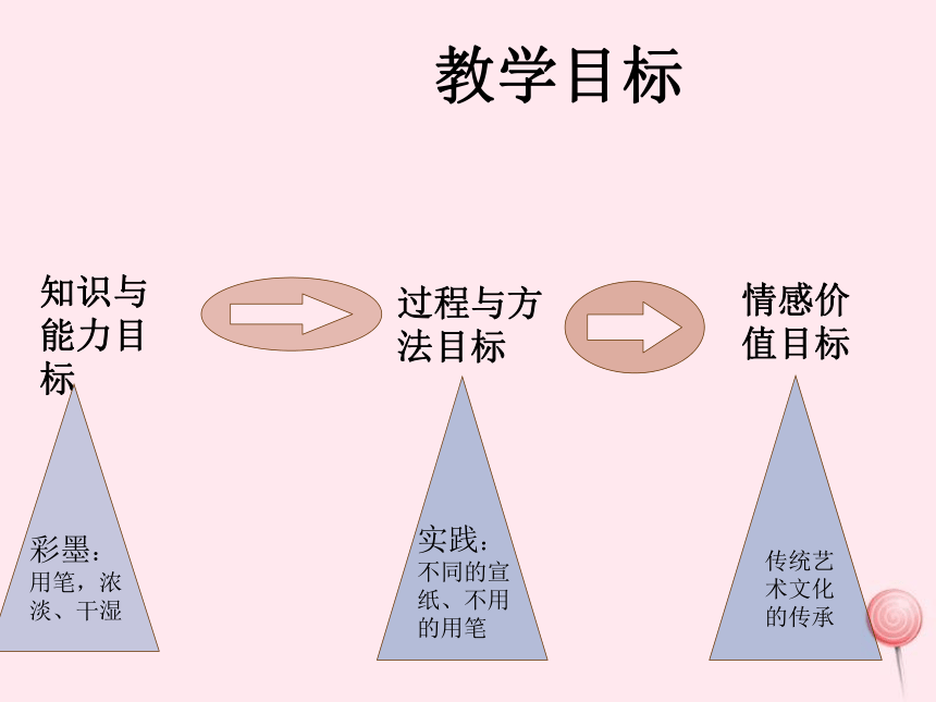 三年级美术上册10彩墨游戏说课课件浙美版(共14张PPT)