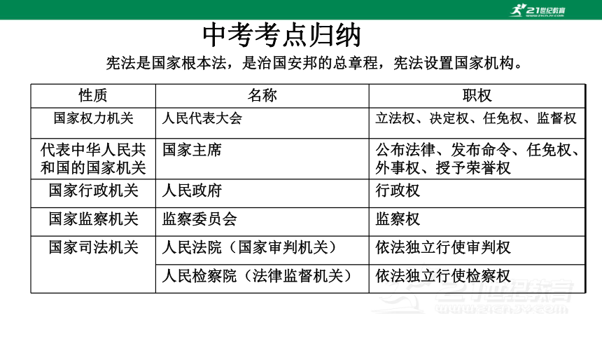 2024年中考道德与法治专题复习二  法治教育专题（五） 国家机构  课件(共25张PPT)