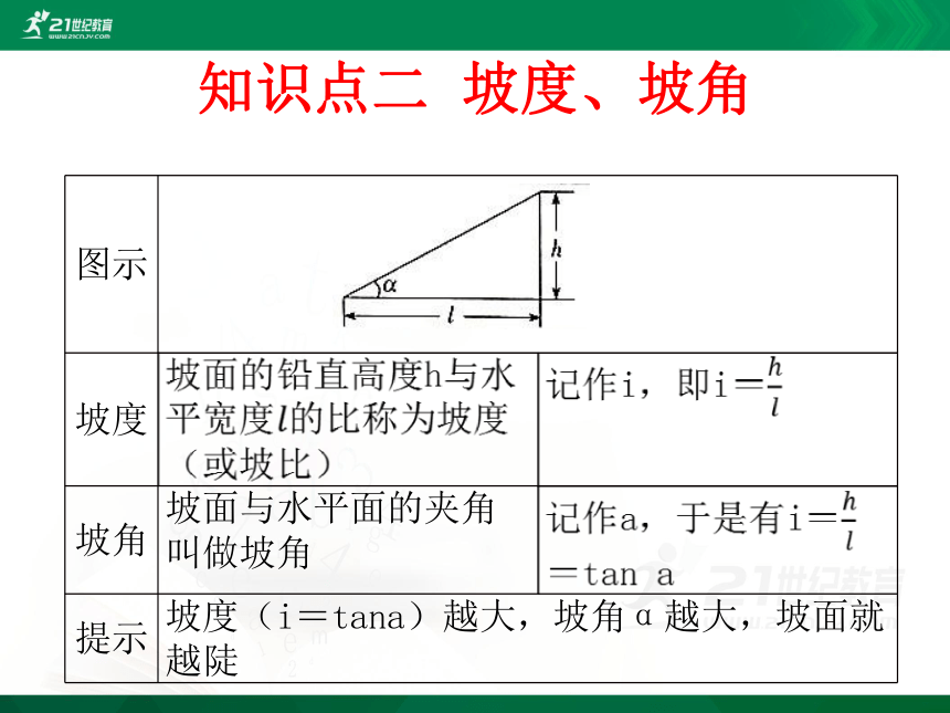 2.1 锐角三角函数课件（共31张PPT）