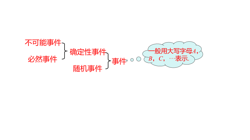 华师大版数学九年级上册同步课件：25.1  不可能事件、必然事件和随机事件 (共18张PPT)