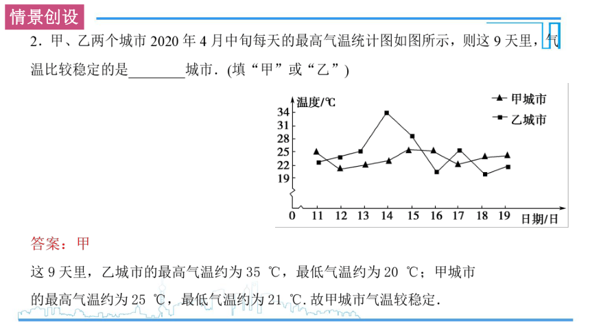 14.3.1扇形统计图、折线统计图、频数直方图-2021-2022学年高一数学同步备课系列（苏教版2019必修第二册）(共18张PPT)