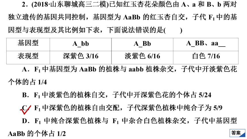 高考生物复习用卷：综合专项集训 遗传与进化（共65张PPT）