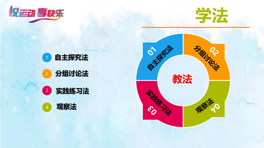 人教版八年级 体育与健康 第一章 第二节 常见运动损伤的预防和处理办法 课件 (共30张PPT)