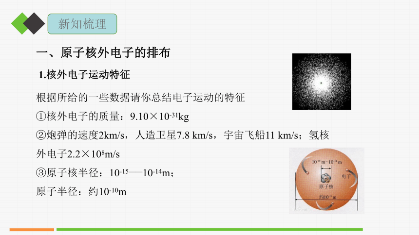 高中化学苏教版2019必修一 2.3.2 原子核外电子排布  课件（24张PPT）