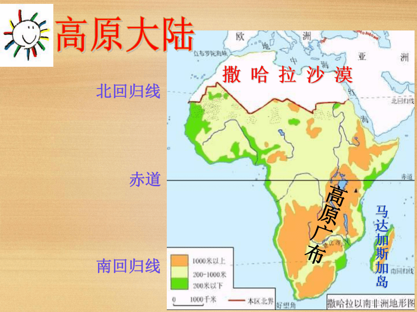 仁爱科普版七年级下册地理  7.4撒哈拉以南的非洲 课件（20张PPT）
