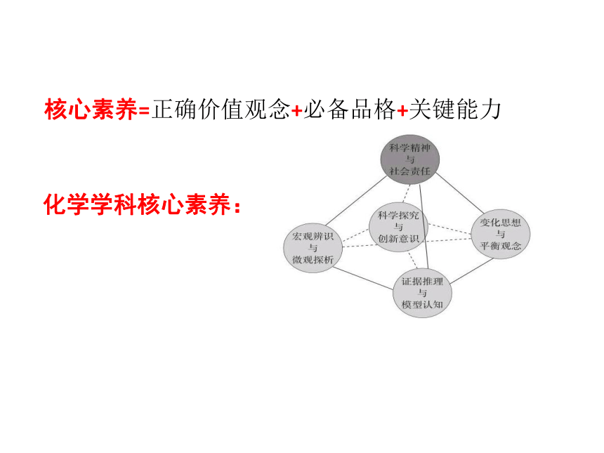 【高考复习讲座】基于核心素养下的化学备考策略 课件