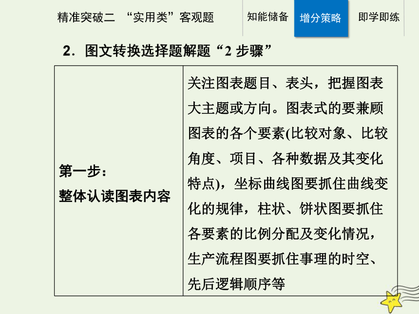 2021高考语文二轮复习第一部分专题一精准突破二“实用类”客观题课件(26张ppt）