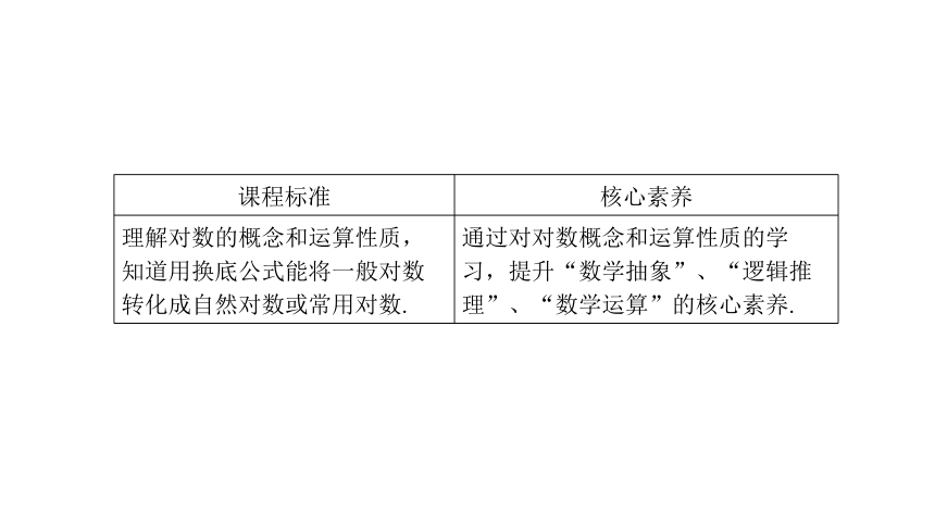 4.3.1 对数的概念 课件（共23张PPT）