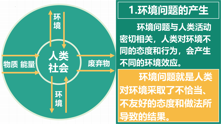 5.1人类面临的主要环境问题课件(共27张PPT)