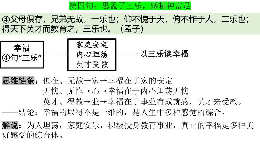 2022届高三T8第一次联考作文“幸福大家谈”讲评课件（25张PPT）