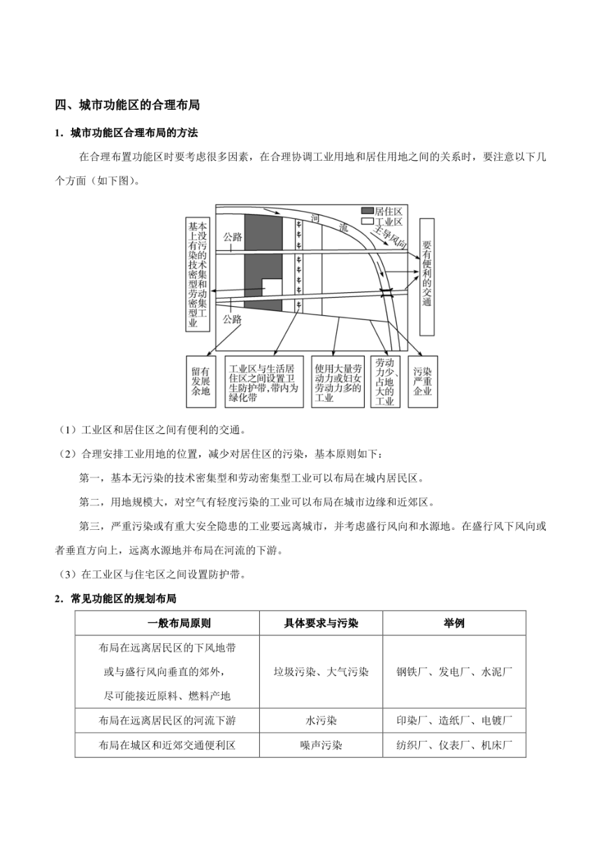 （新教材人教2019版必修2）高中地理必背知识点 第二章 乡村和城镇（填空版+背诵版）