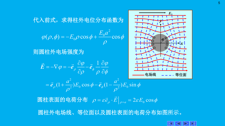 高二物理竞赛课件：圆柱坐标系中的分离变量法(共12张PPT)