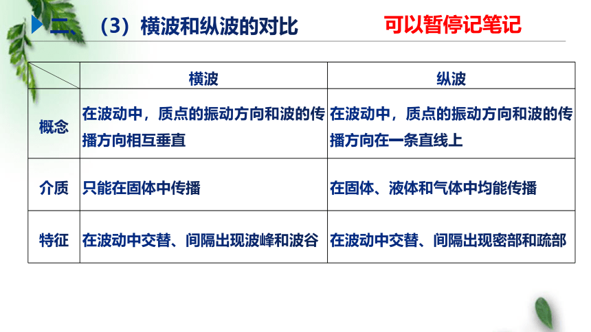 2022-2023年鲁科版(2019)新教材高中物理选择性必修1  3.1波的形成和描述课件(4)(共14张PPT)