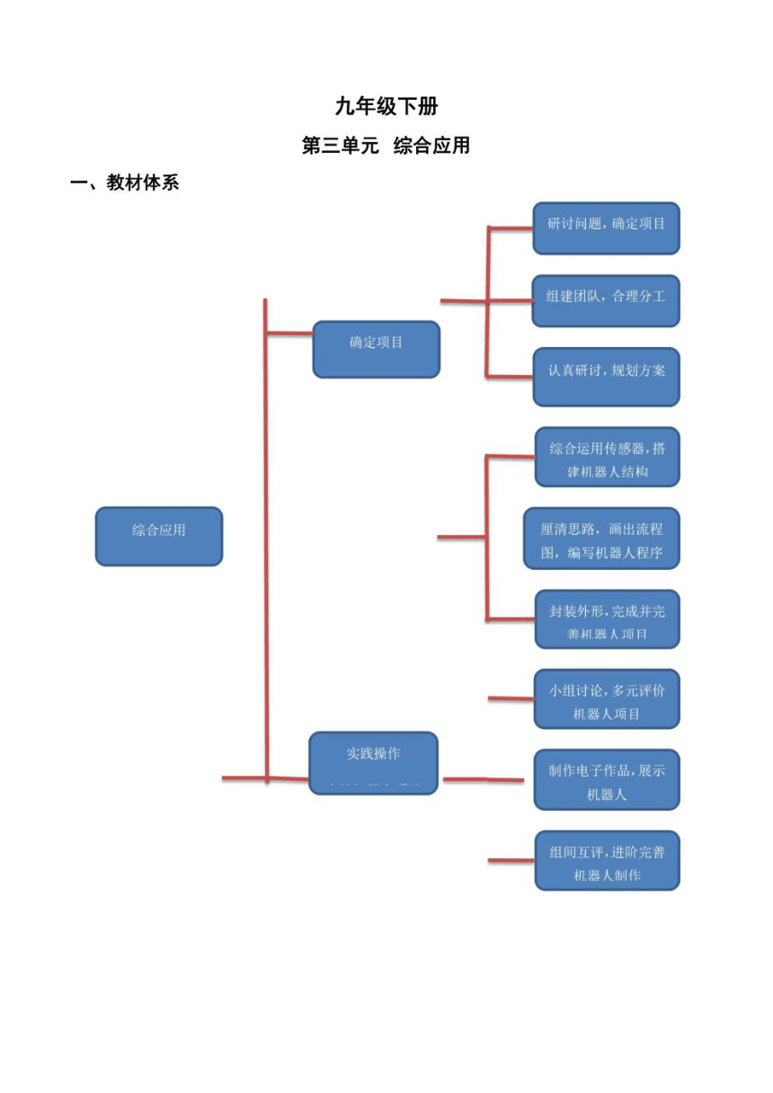 新川教版（2019）信息技术九年级下册 第3单元  综合应用 知识点+练习（学生版+解析版）