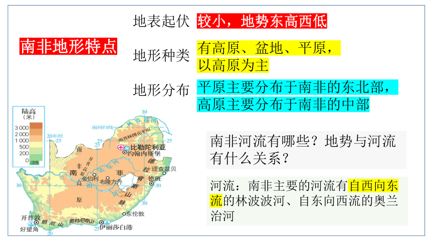 人文地理（人教版）七年级上册 不同区域人们的生产生活课件