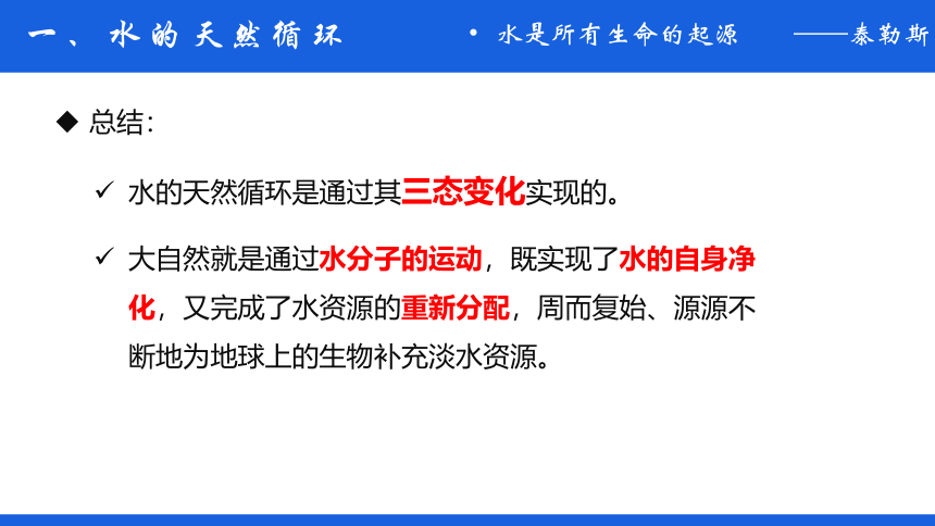 鲁教版（五四制）八年级化学  2.2自然界中的水  课件(共33张PPT)