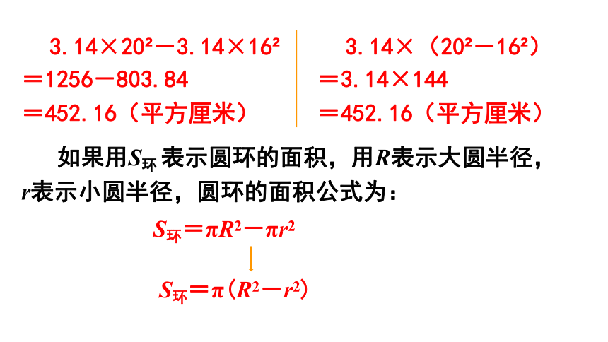 冀教版数学六年级上册 4.6 圆环的面积   课件（15张ppt)