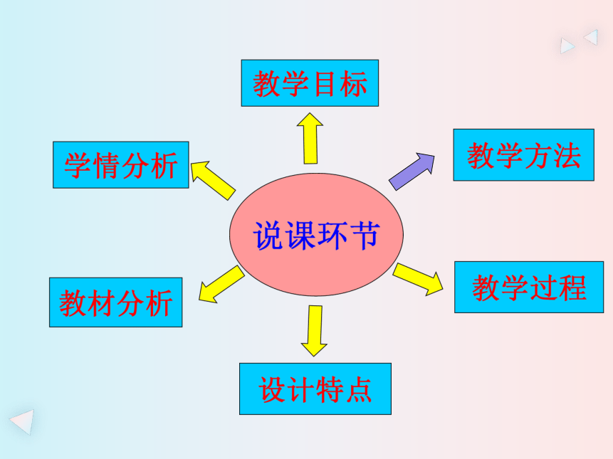 小学数学冀教版一年级下《数的大小比较》说课课件(共25张PPT)