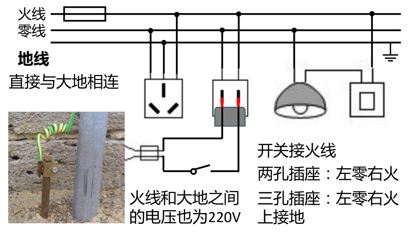 18.1 家庭电路  课件(共22张PPT)2022-2023学年沪粤版物理九年级下册