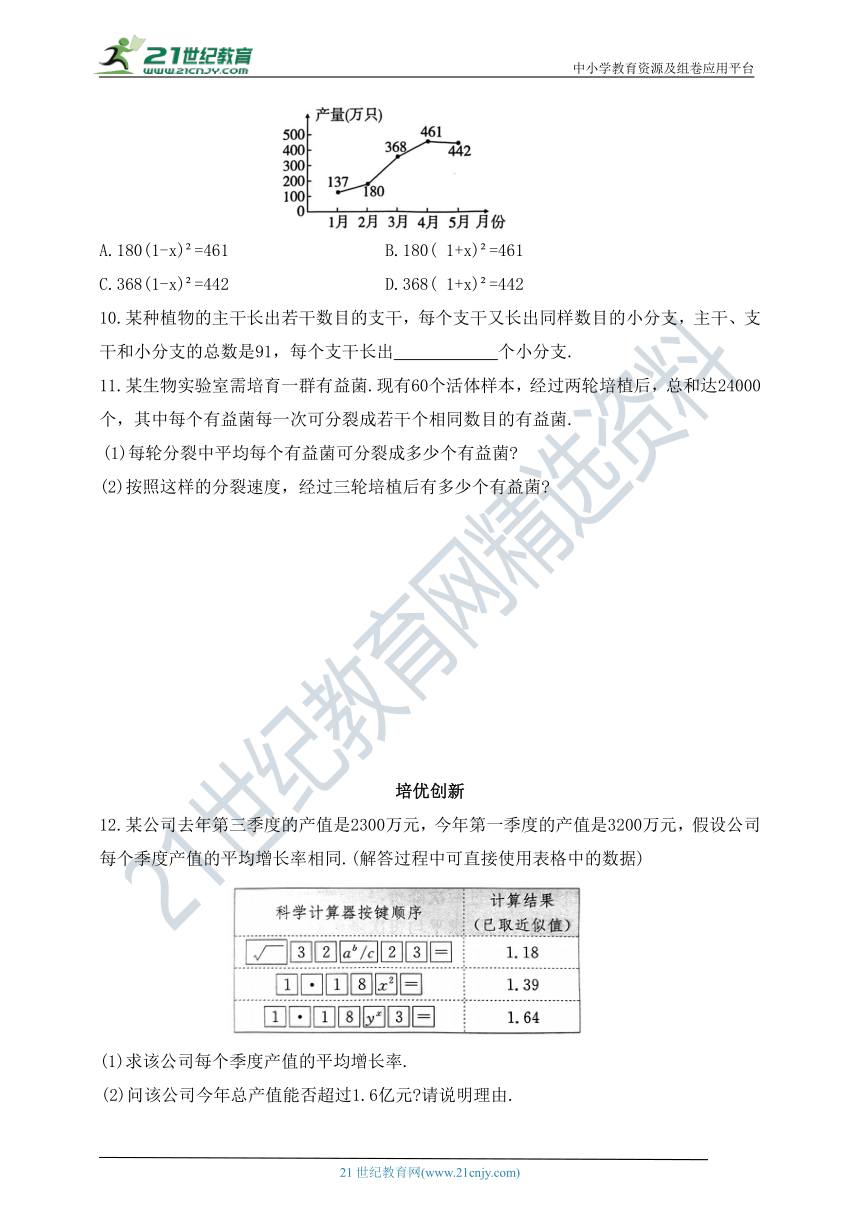 8.6.2 百分率问题同步练习（含答案）