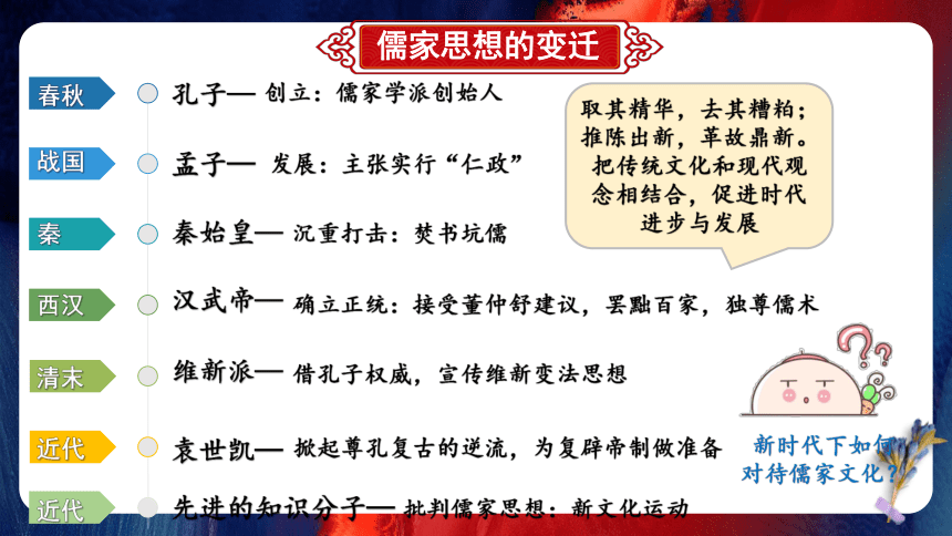 专题12：中考历史模块复习最后一课 课件-2023年中考考前规划与指导系列专辑