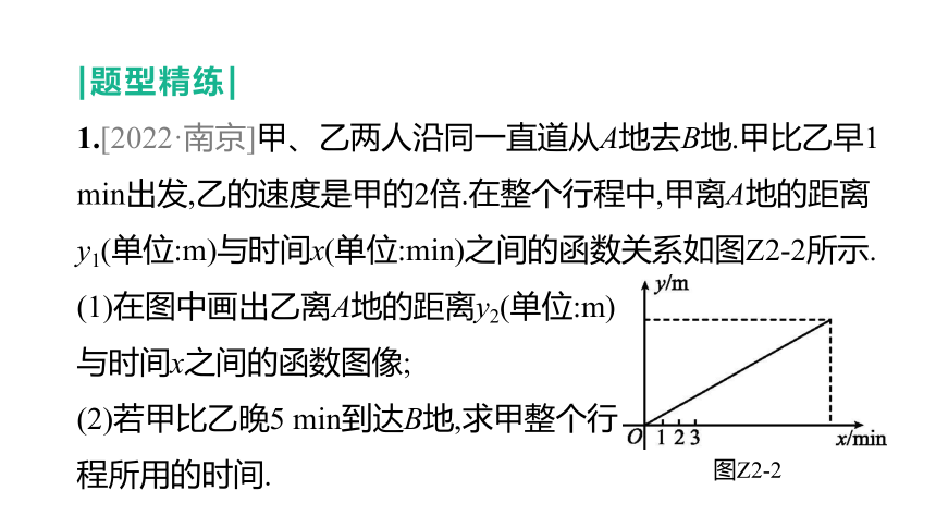 2023年中考数学（苏科版）总复习二轮专题突破课件： 02  函数实际应用型问题(共64张PPT)