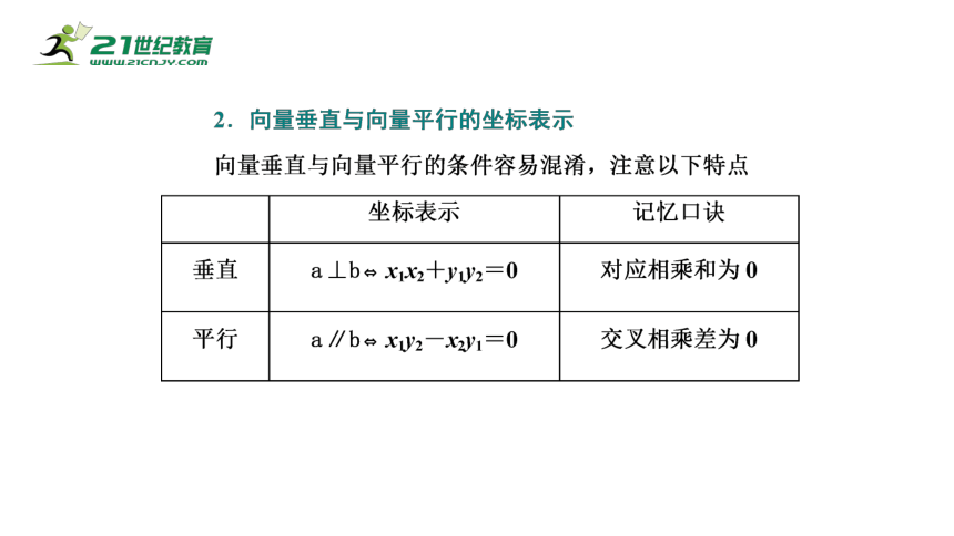 6.3.5 平面向量数量积的坐标表示（课件）-2021-2022学年高一数学同步课件（人教A版2019必修第二册）(共28张PPT)