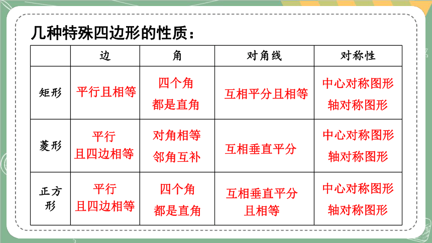 第一章 特殊平行四边形 章末回顾与思考 课件（含素材，27张ppt）