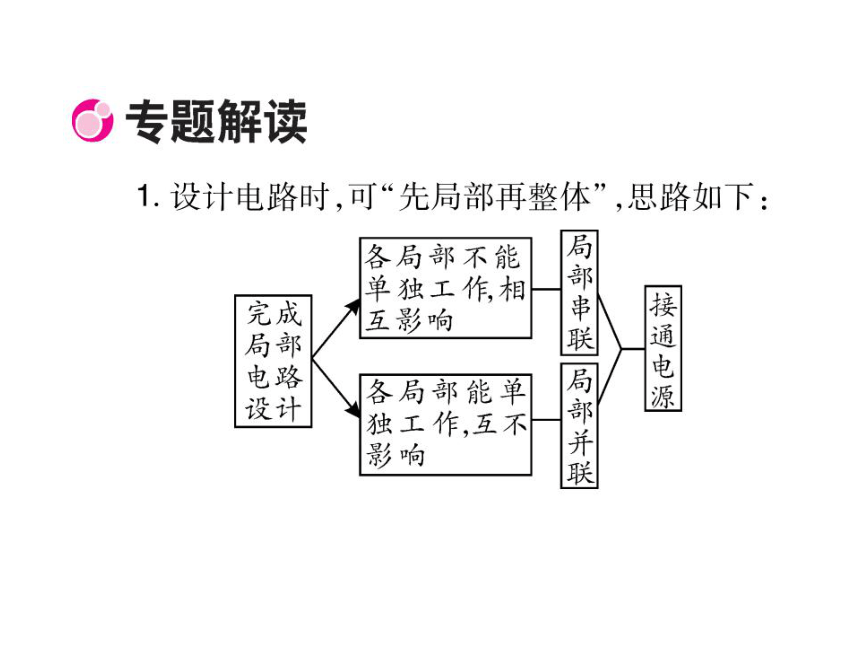 2021-2022学年人教版九年级物理习题课件  第15章 专题二 生活中的电路及设计(共13张PPT)