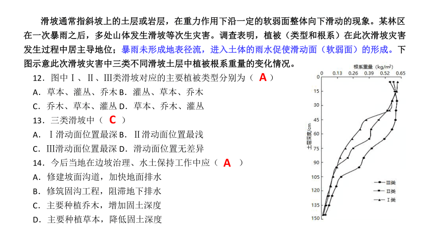 6.3防灾减灾（共20张ppt）