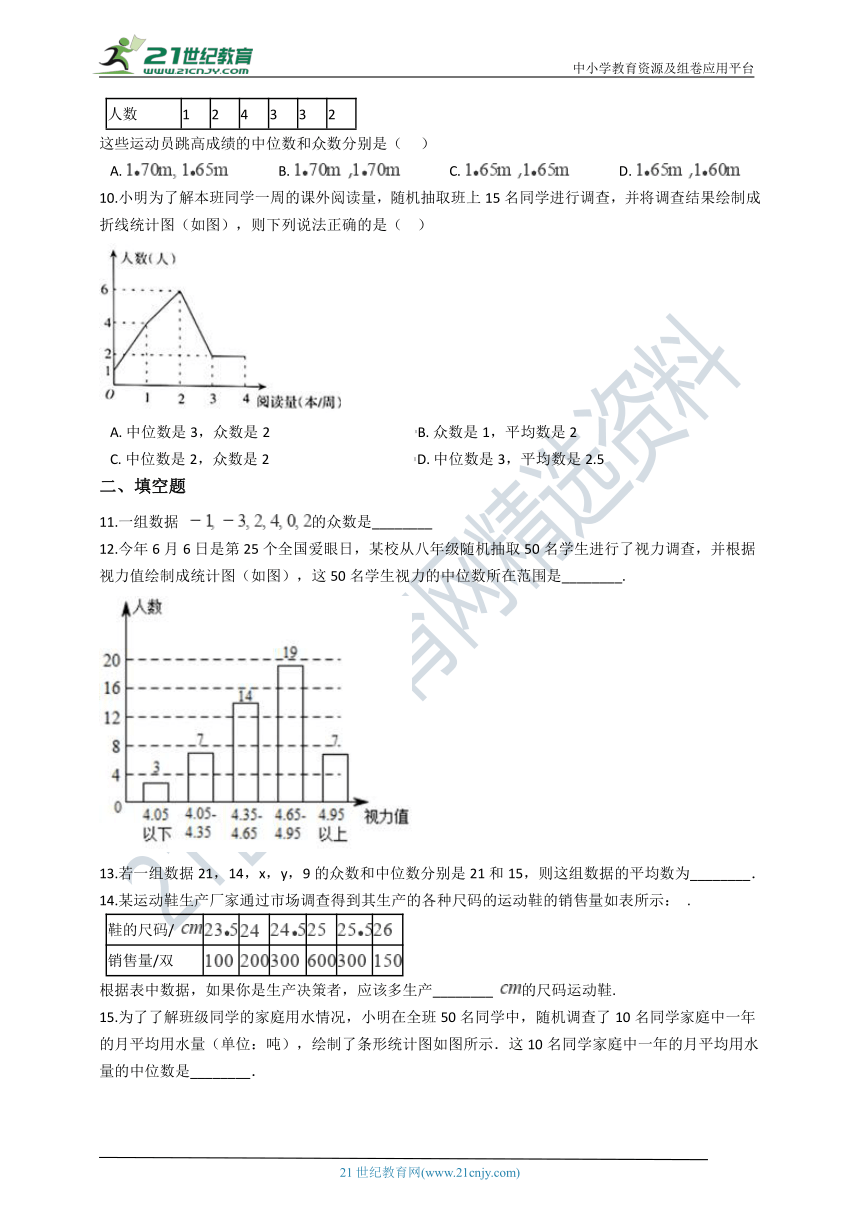 2020年秋苏科版九年级数学上册 3.2 中位数与众数同步练习（含解析）