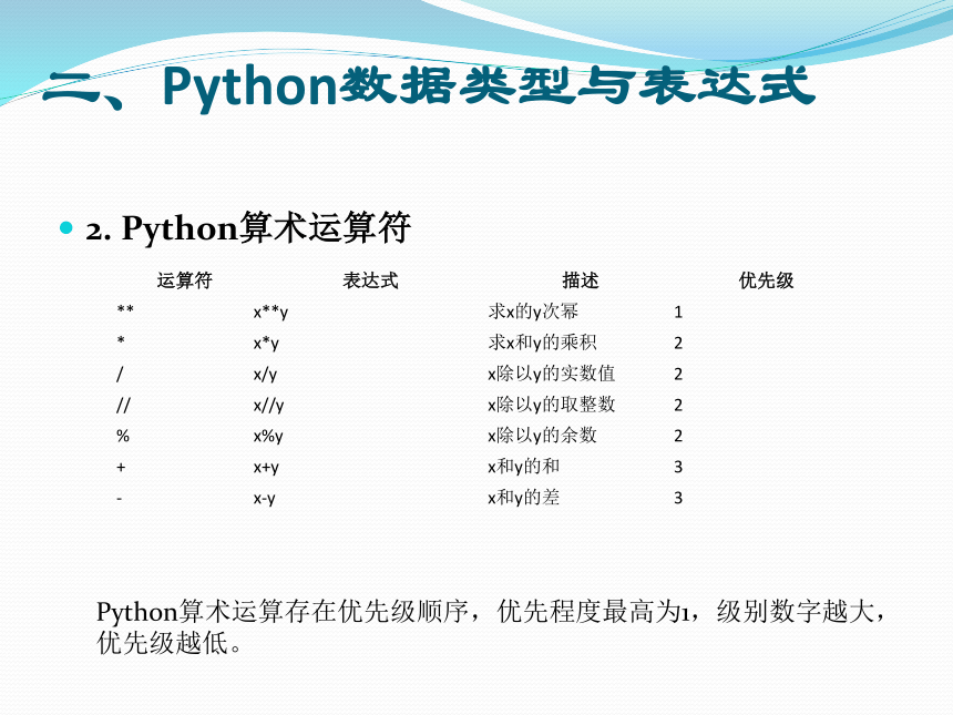 3.2Python基础知识课件（23PPT）2021-2022学年高中信息技术浙教版（2019）必修1