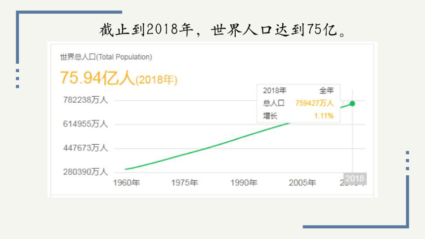 人文地理下册 6.1世界人口的数量变化 同步课件