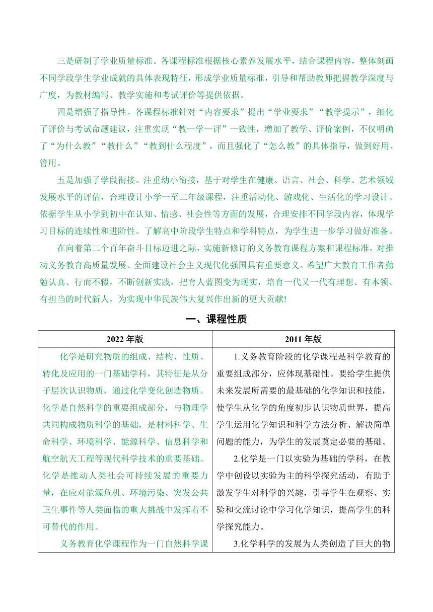 《义务教育化学课程标准（2022年版）》6大新变化（WORD版）