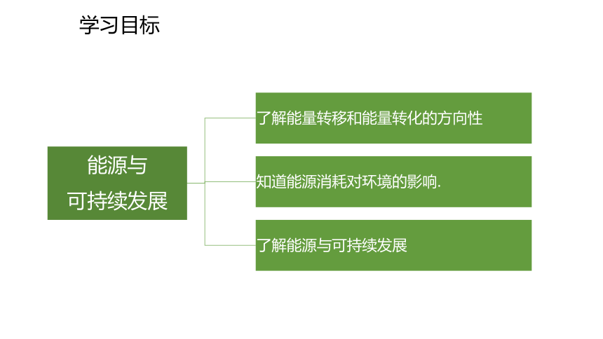 2022-2023学年度人教版九年级物理下册课件 第4节  能源与可持续发展(共22张PPT)