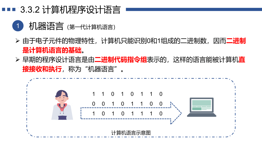 3.3 计算机程序与程序设计语言(共15张PPT)-高一信息技术课件（粤教版2019必修1）