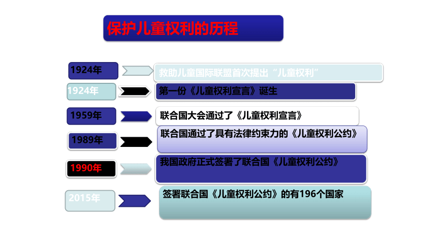 10.1《法律为我们护航》课件（30张幻灯片）