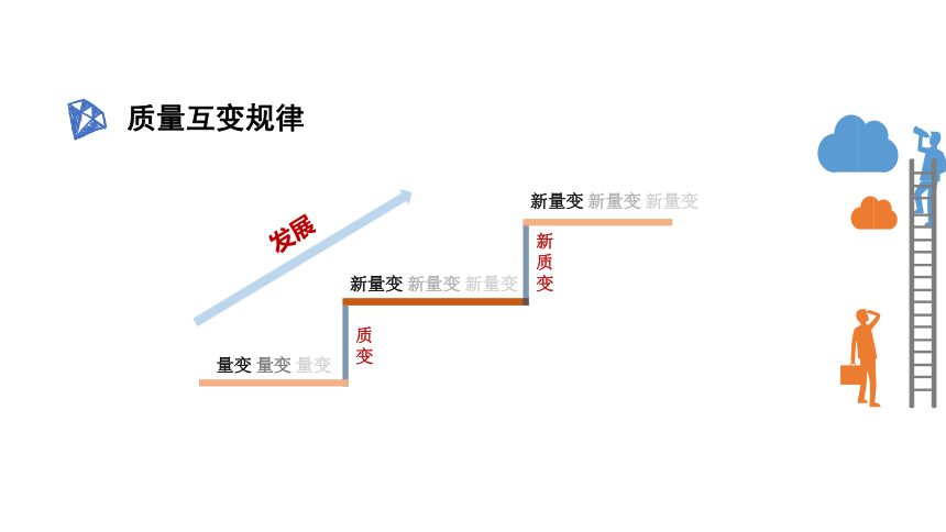 9.1认识质量互变规律 课件(共16张PPT)-2023-2024学年高中政治统编版选择性必修三逻辑与思维