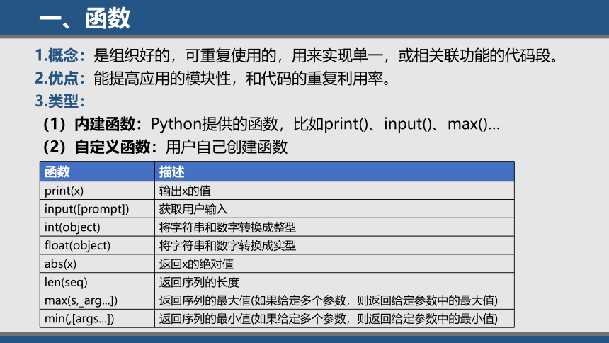 3.2.8函数与模块 课件 2021—2022学年浙教版（2019）必修1（16张PPT）