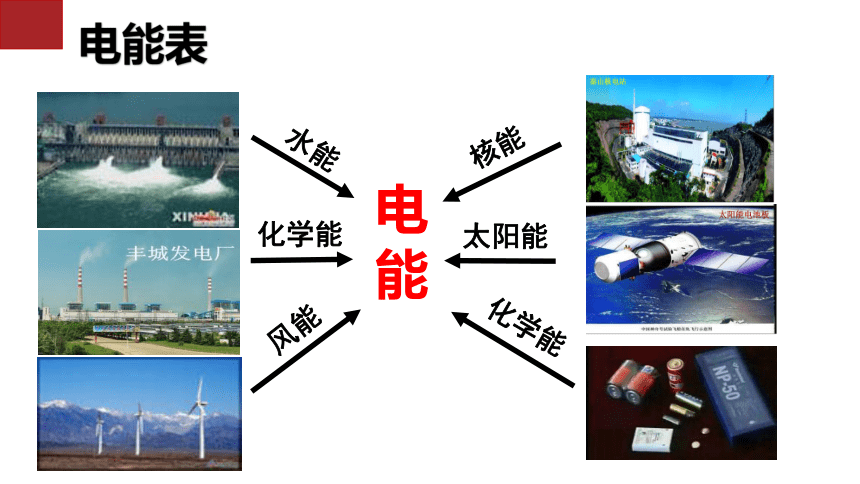 18.1电能电功课件(共33张PPT)2022-2023学年人教版物理九年级全一册