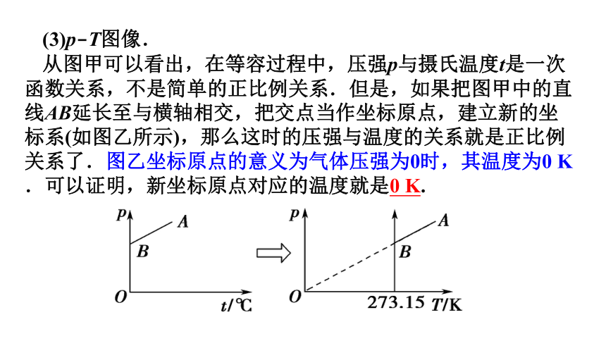 2.2气体状态方程（Ⅱ）课件 (共28张PPT)