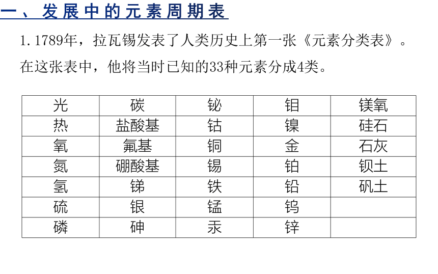 人教版化学必修一4.2元素周期律 课件.pptx（19张ppt）