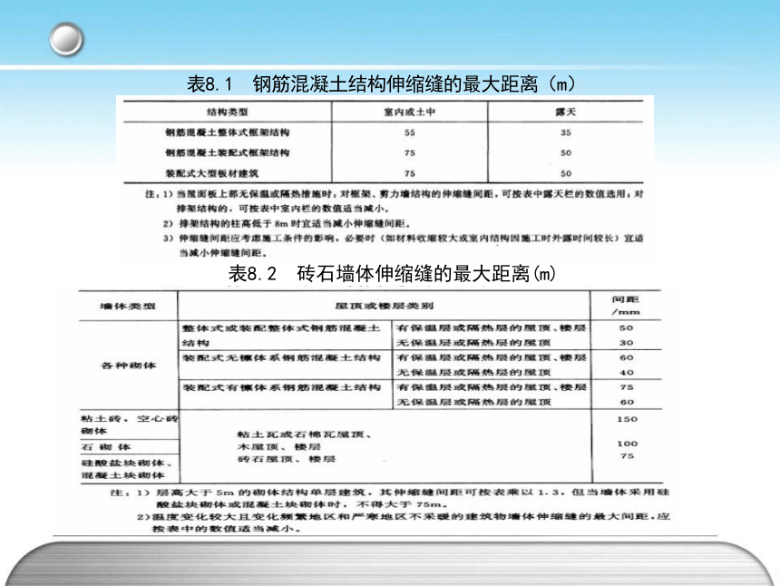 第一篇 第08章 变形缝 课件(共18张PPT)- 《房屋构造与识图(构造)》同步教学（哈工大版）