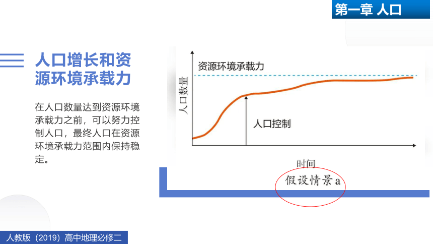 1.3 人口容量 课件（共44张PPT）