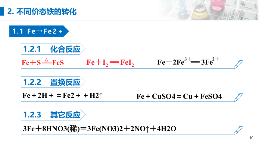 第三章《铁 金属材料》单元复习课件(共51张PPT)