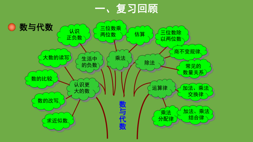 总复习示范教学课件 数学 北师大版 四年级上册(共18张PPT)