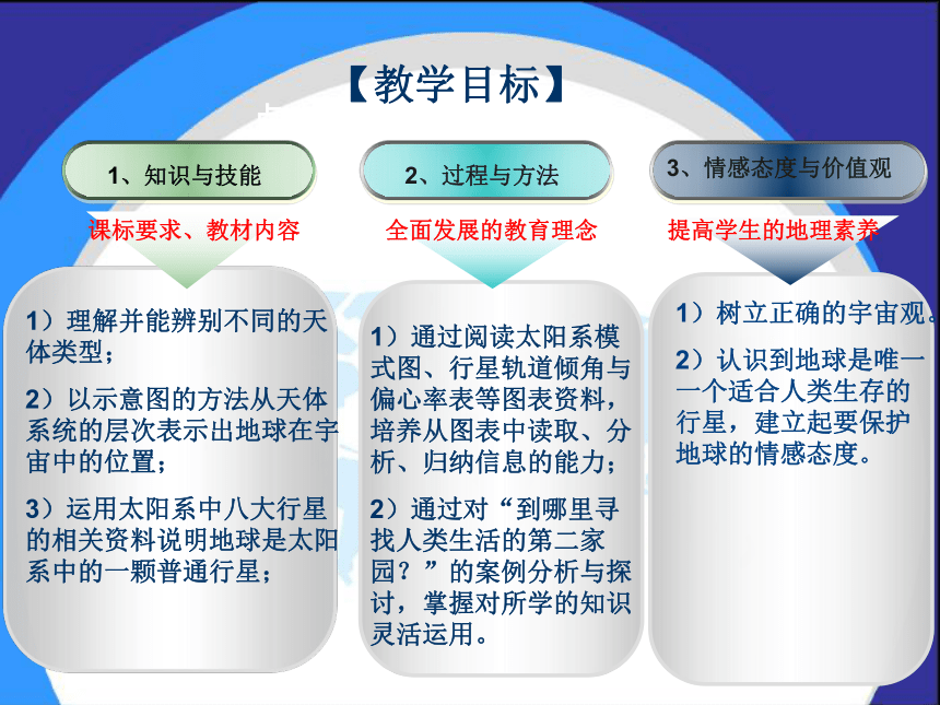 1.1 宇宙中的地球说课课件（20张）